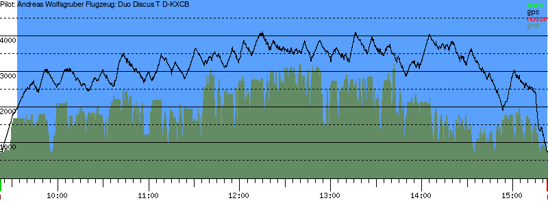 Barometer
